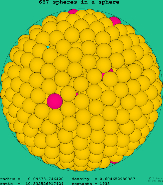 667 spheres in a sphere