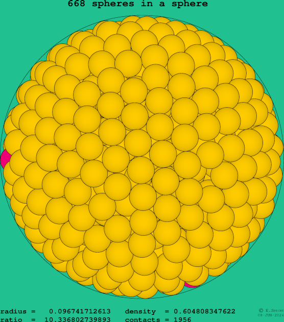 668 spheres in a sphere