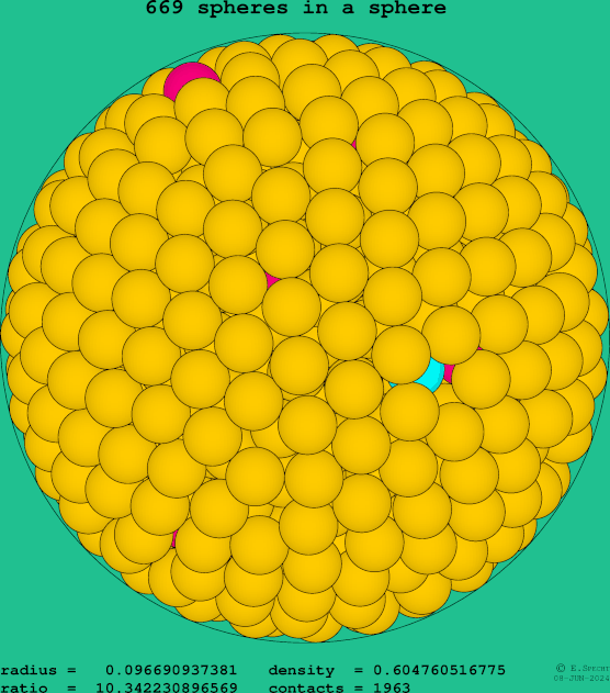 669 spheres in a sphere