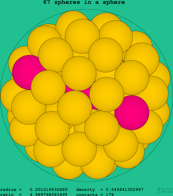 67 spheres in a sphere