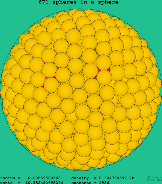671 spheres in a sphere