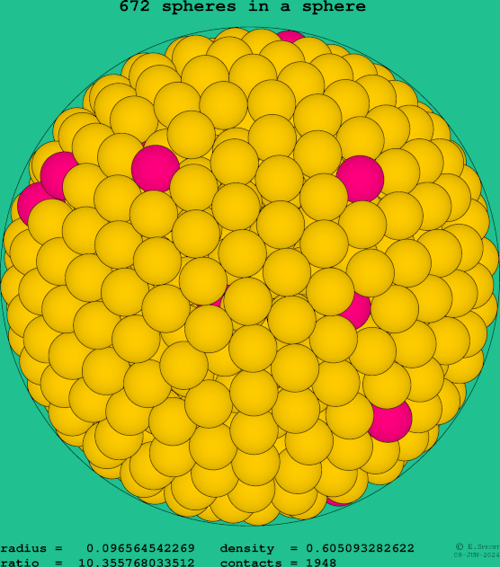 672 spheres in a sphere