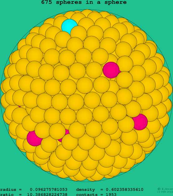 675 spheres in a sphere