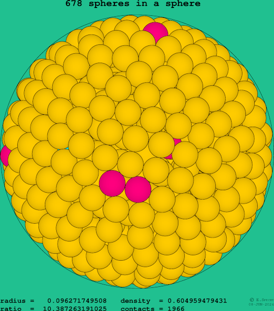 678 spheres in a sphere