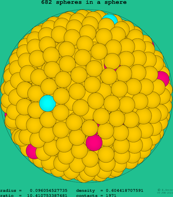 682 spheres in a sphere