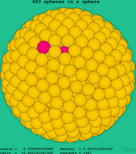 683 spheres in a sphere