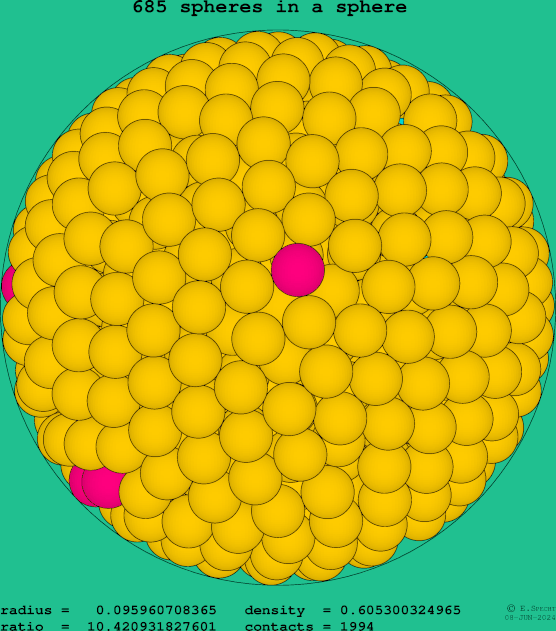 685 spheres in a sphere