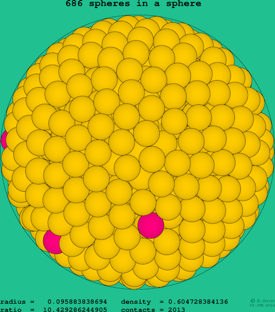 686 spheres in a sphere