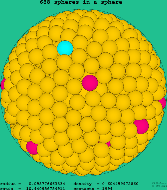 688 spheres in a sphere