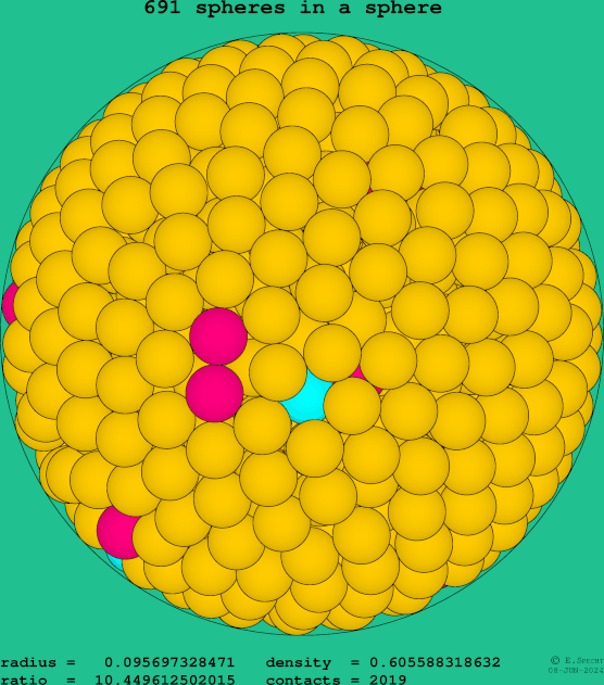 691 spheres in a sphere