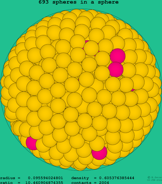 693 spheres in a sphere