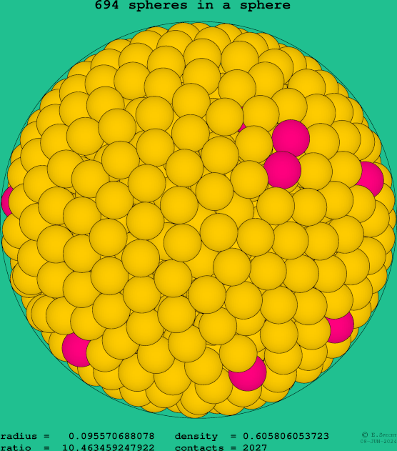 694 spheres in a sphere