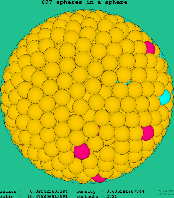 697 spheres in a sphere
