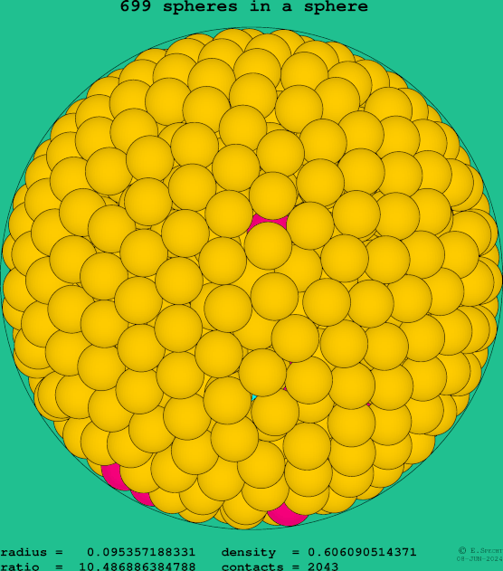 699 spheres in a sphere