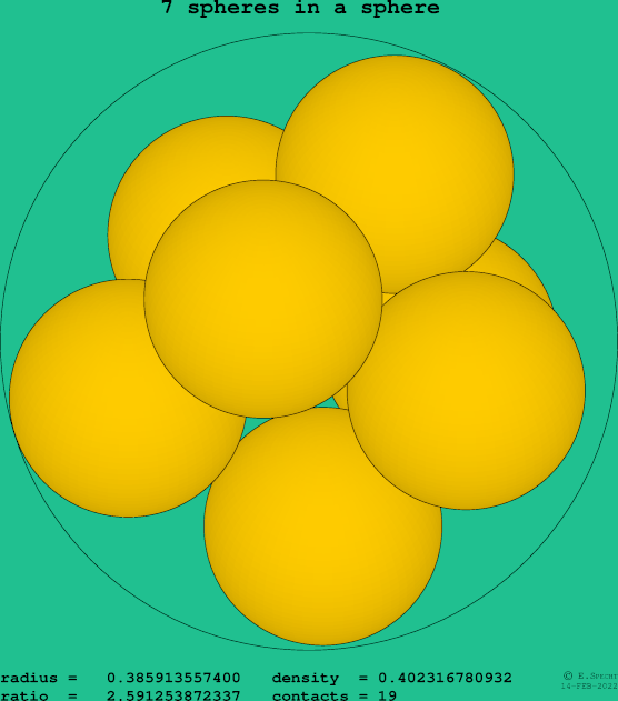 7 spheres in a sphere