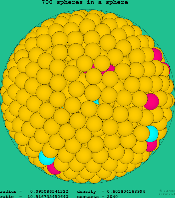 700 spheres in a sphere