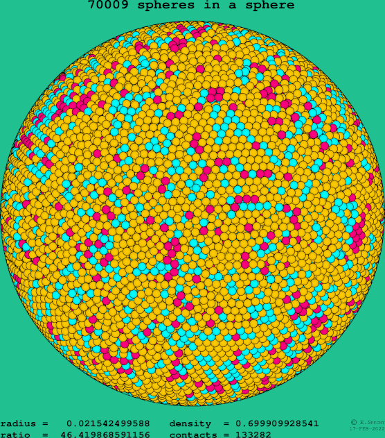 70009 spheres in a sphere
