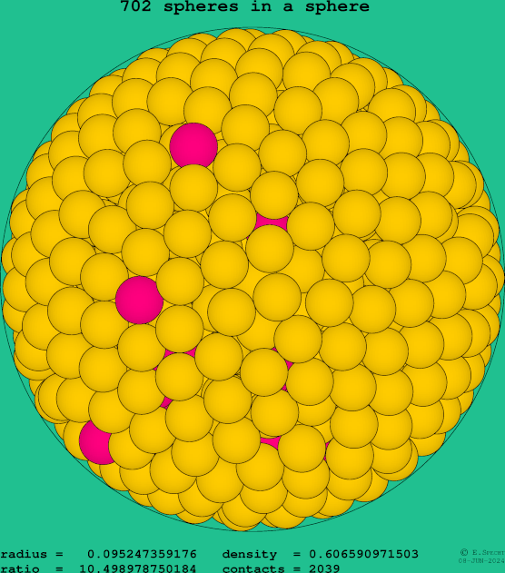 702 spheres in a sphere