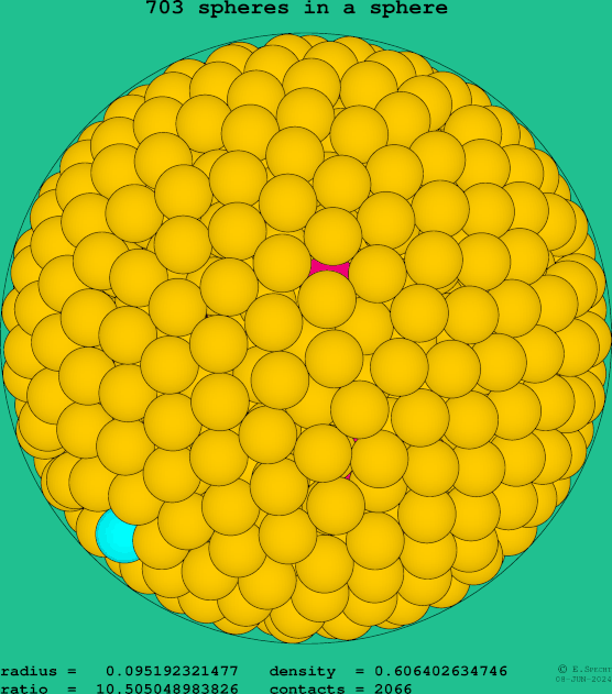 703 spheres in a sphere