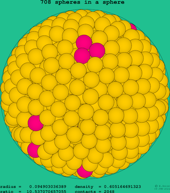708 spheres in a sphere