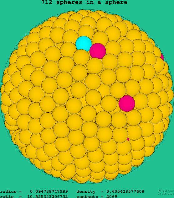 712 spheres in a sphere