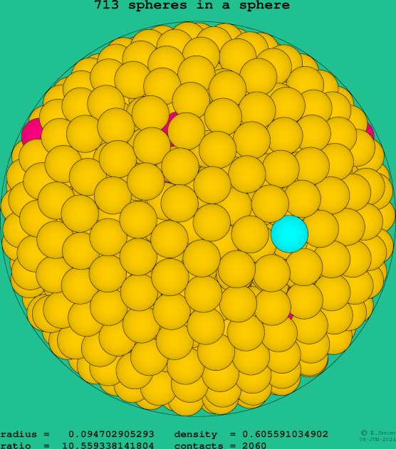 713 spheres in a sphere