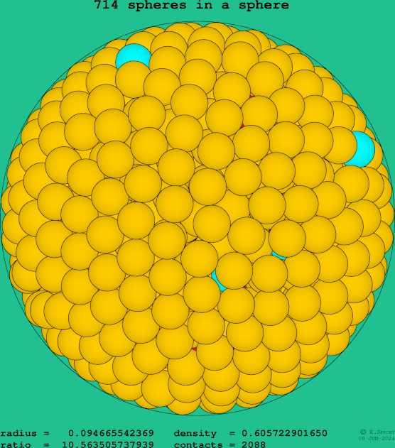 714 spheres in a sphere