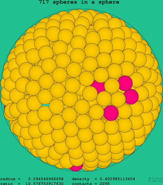 717 spheres in a sphere