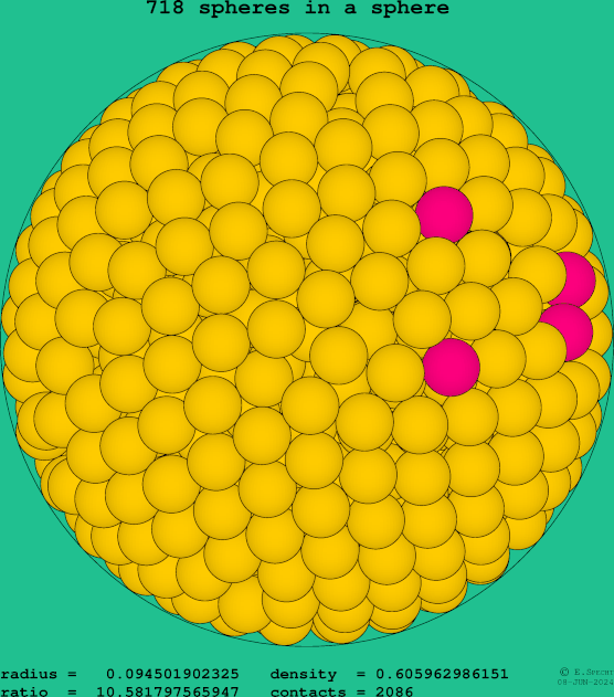 718 spheres in a sphere