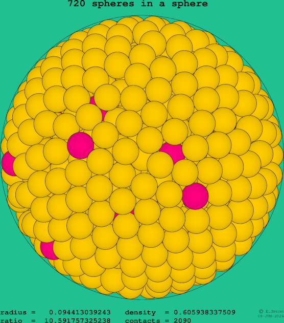 720 spheres in a sphere