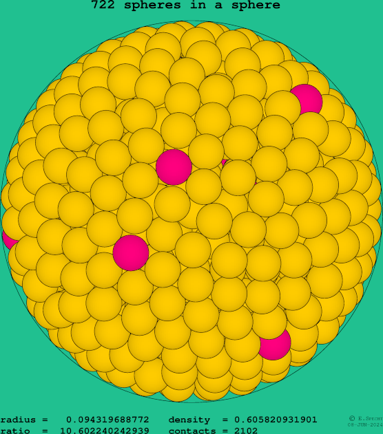 722 spheres in a sphere