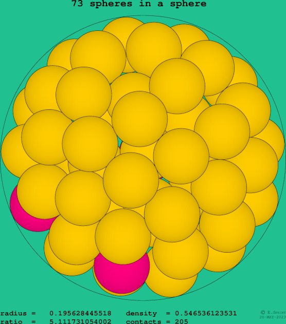 73 spheres in a sphere