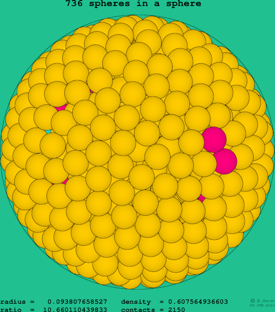 736 spheres in a sphere