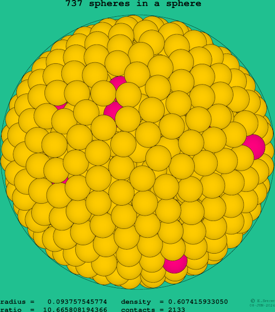 737 spheres in a sphere
