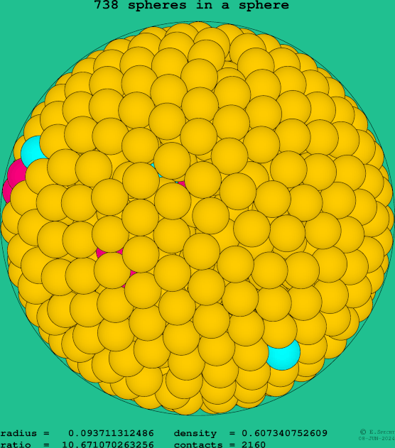 738 spheres in a sphere