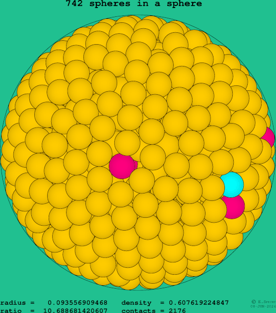 742 spheres in a sphere