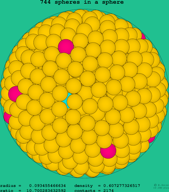 744 spheres in a sphere