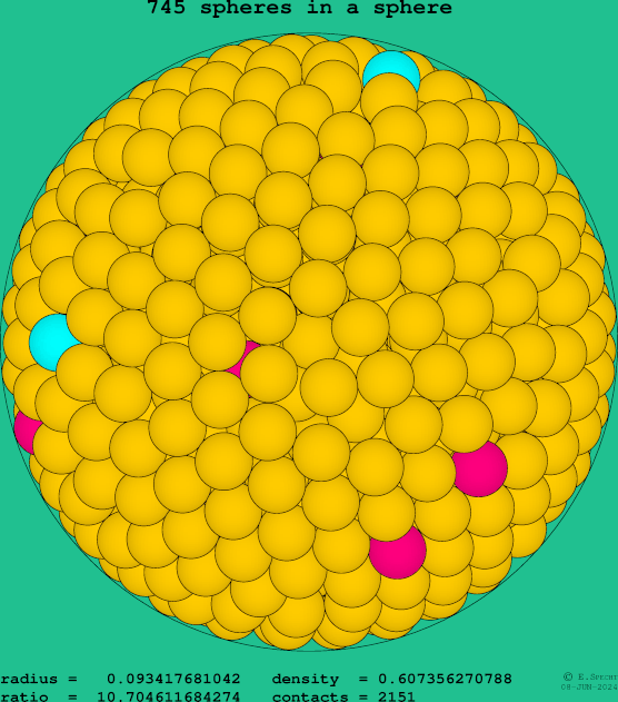 745 spheres in a sphere