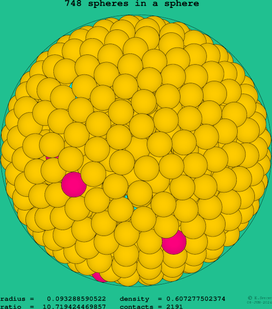 748 spheres in a sphere