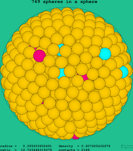 749 spheres in a sphere