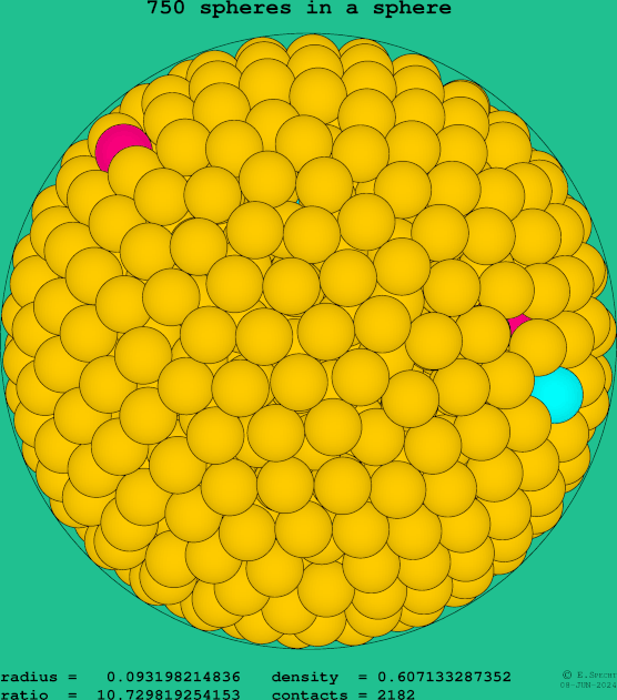 750 spheres in a sphere