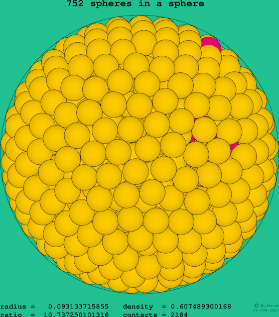 752 spheres in a sphere