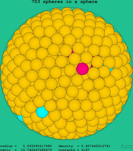 753 spheres in a sphere