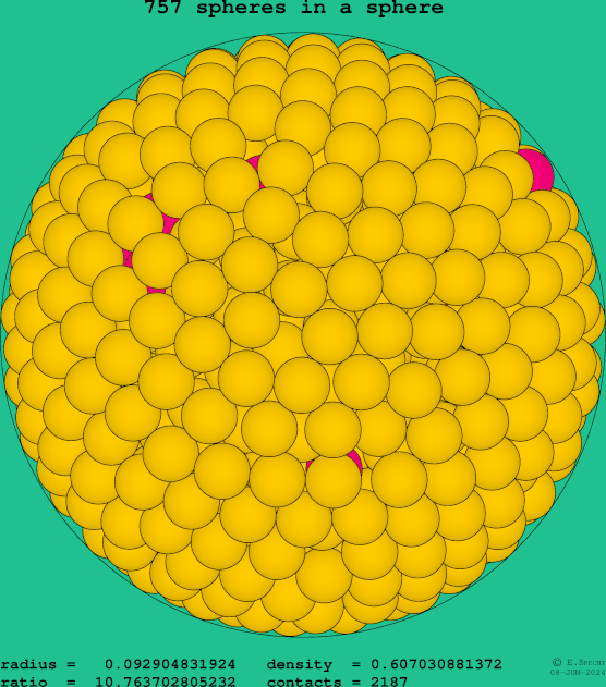 757 spheres in a sphere