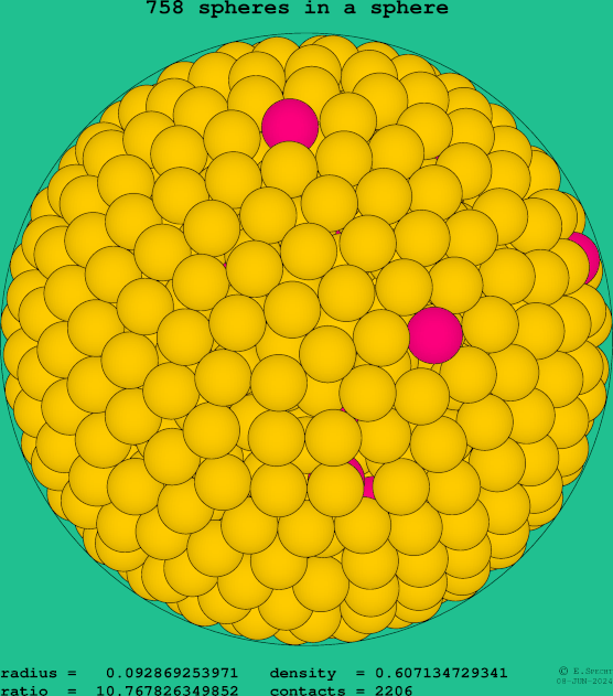 758 spheres in a sphere