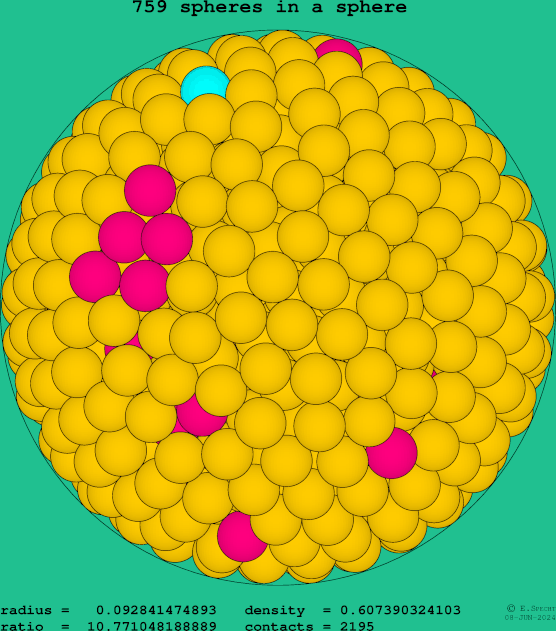 759 spheres in a sphere