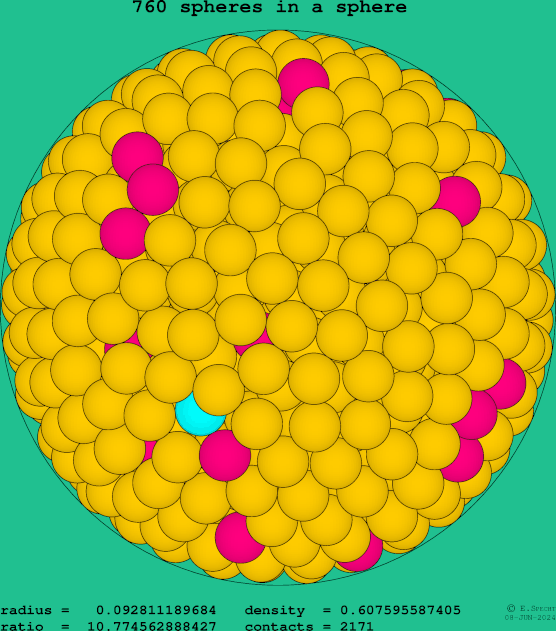 760 spheres in a sphere