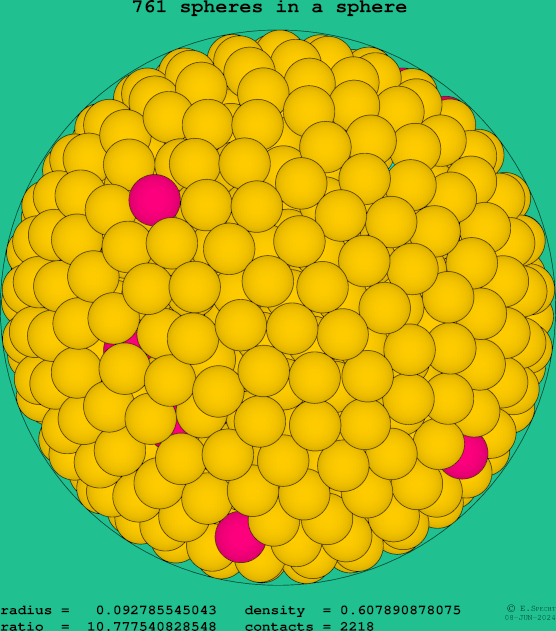 761 spheres in a sphere