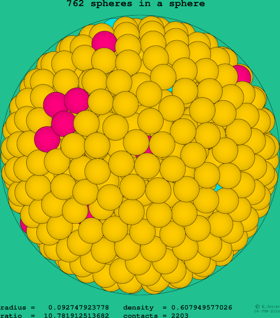 762 spheres in a sphere