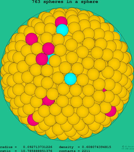 763 spheres in a sphere